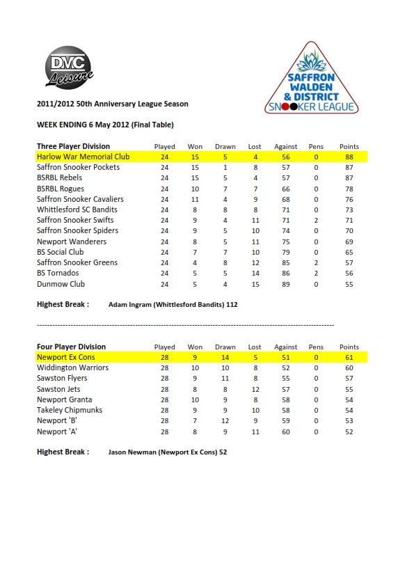 swdsl-2011-12-finaltable