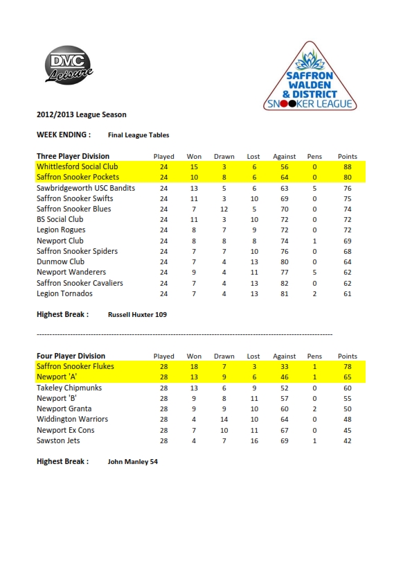 swdsl-2012-13-finaltable