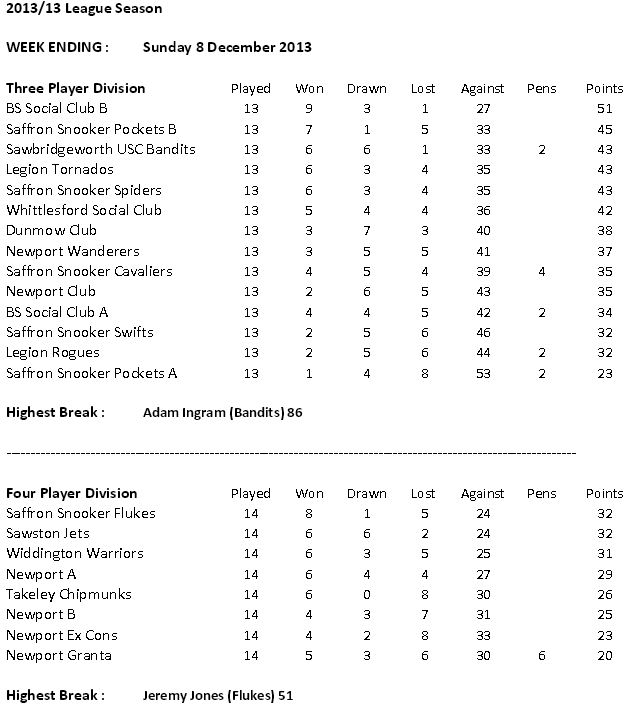 swdsl-christmas break