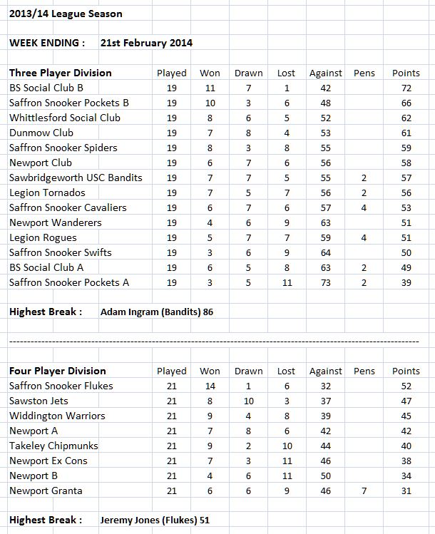leaguetables-20-02-14