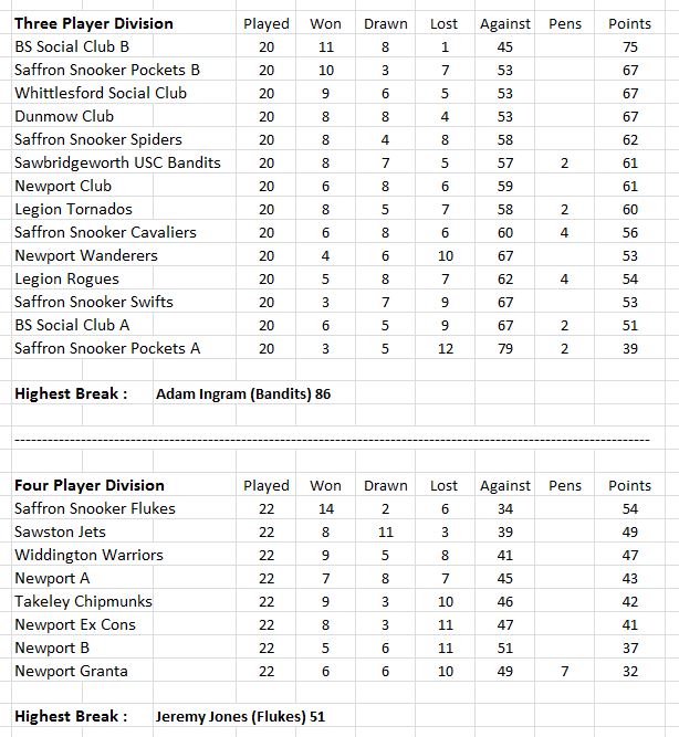 swdsl-leaguetable-27-02-14