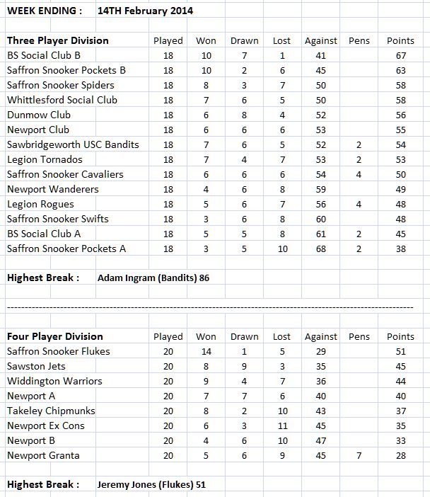 swdsl-leaguetables-17-02-14