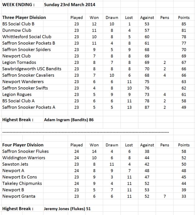 leaguetable-23-03-14