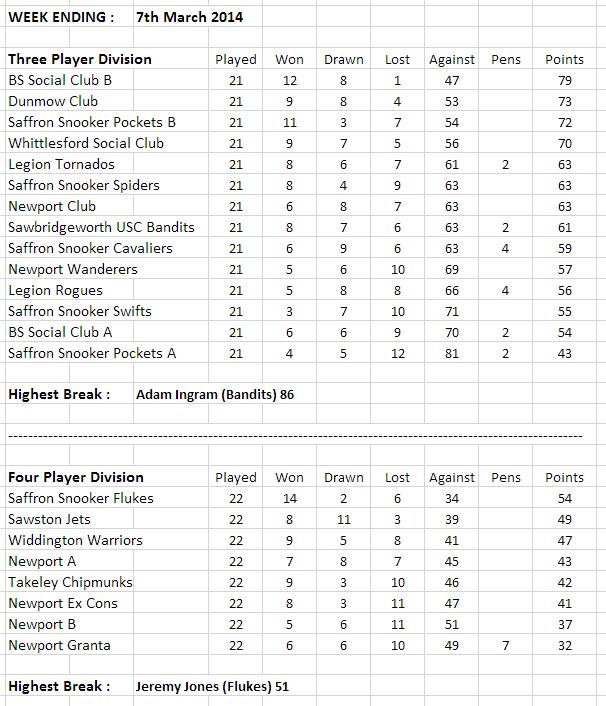swdsl-leaguetables-07-03-14
