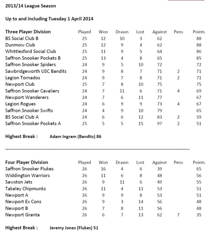 leaguetable-01-04-14