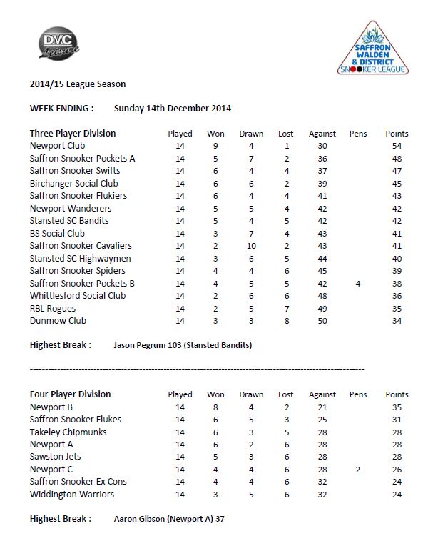 201415-halfway league table