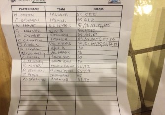 2016 Saffron Walden Challenge - High Breaks Leaderboard