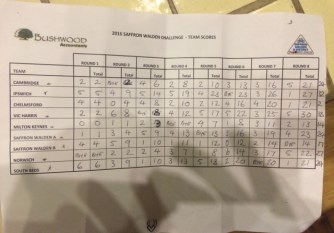 2016 Saffron Walden Challenge - Team Scores